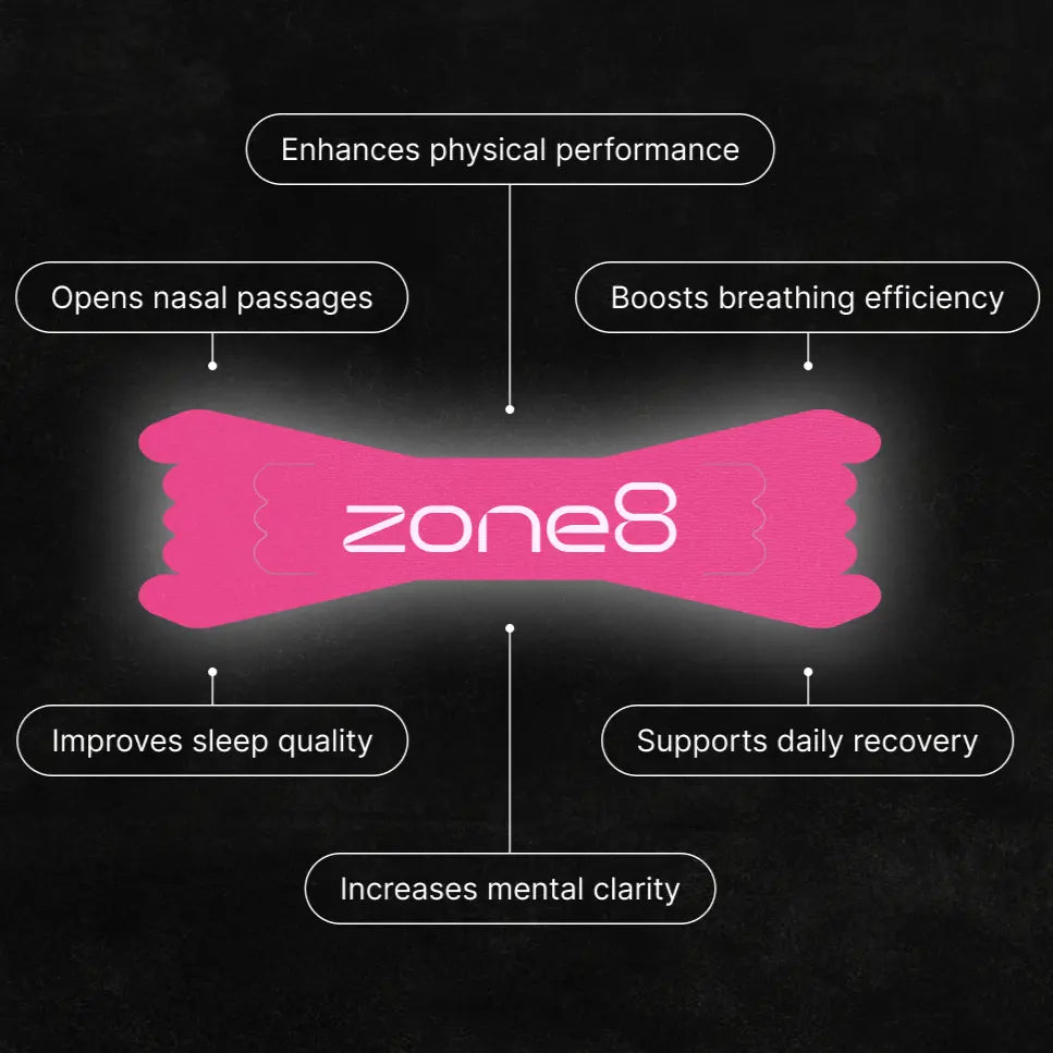 Zone8 Performance Lite Nasal Strips boost airflow for Hyrox, running, cycling and recovery. Lightweight, flexible, built for performance and all-day comfort.