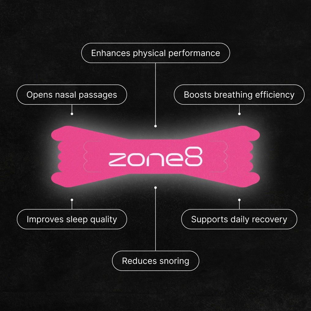 Performance Lite Nasal Strips Zone8