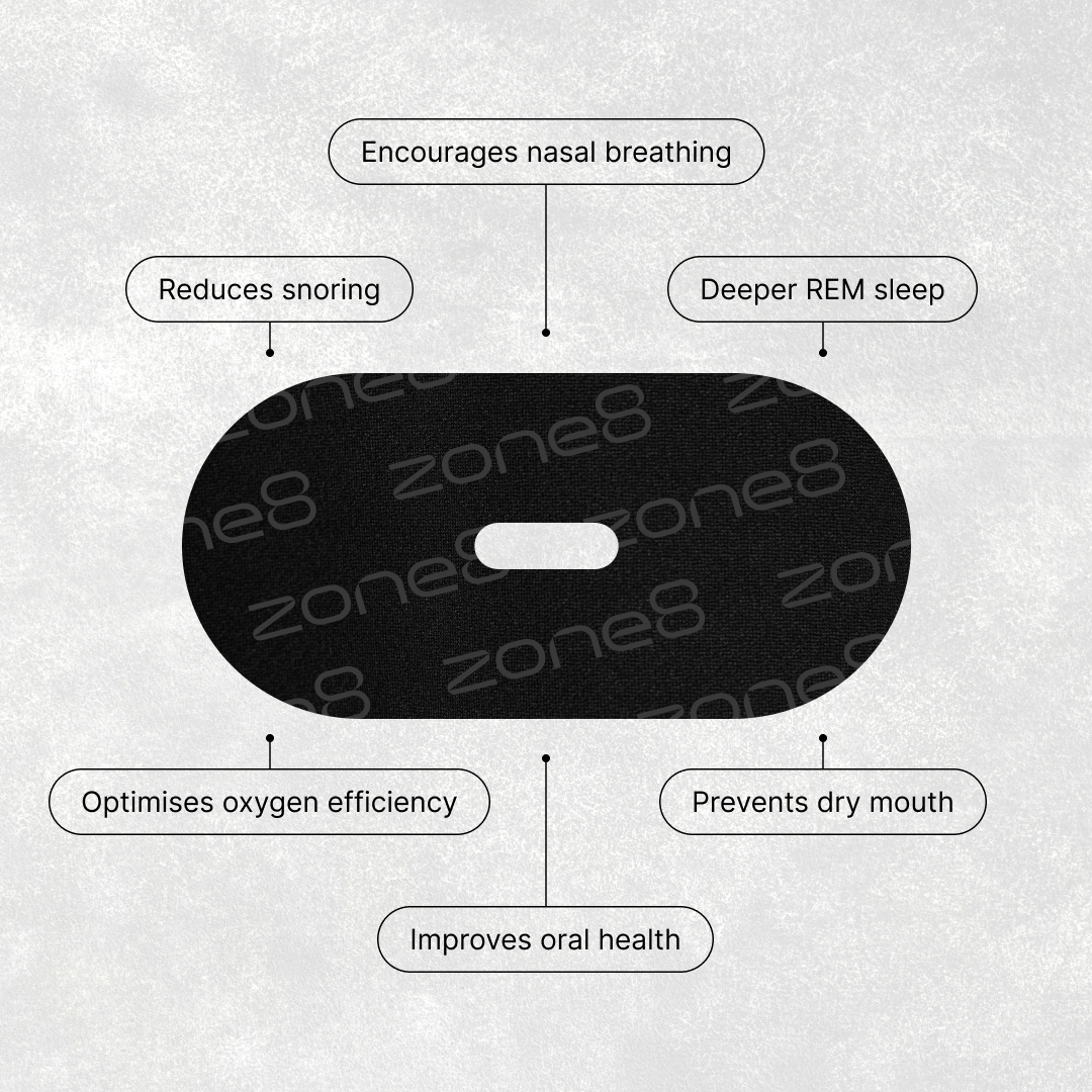 Premium Mouth Strips Zone8
