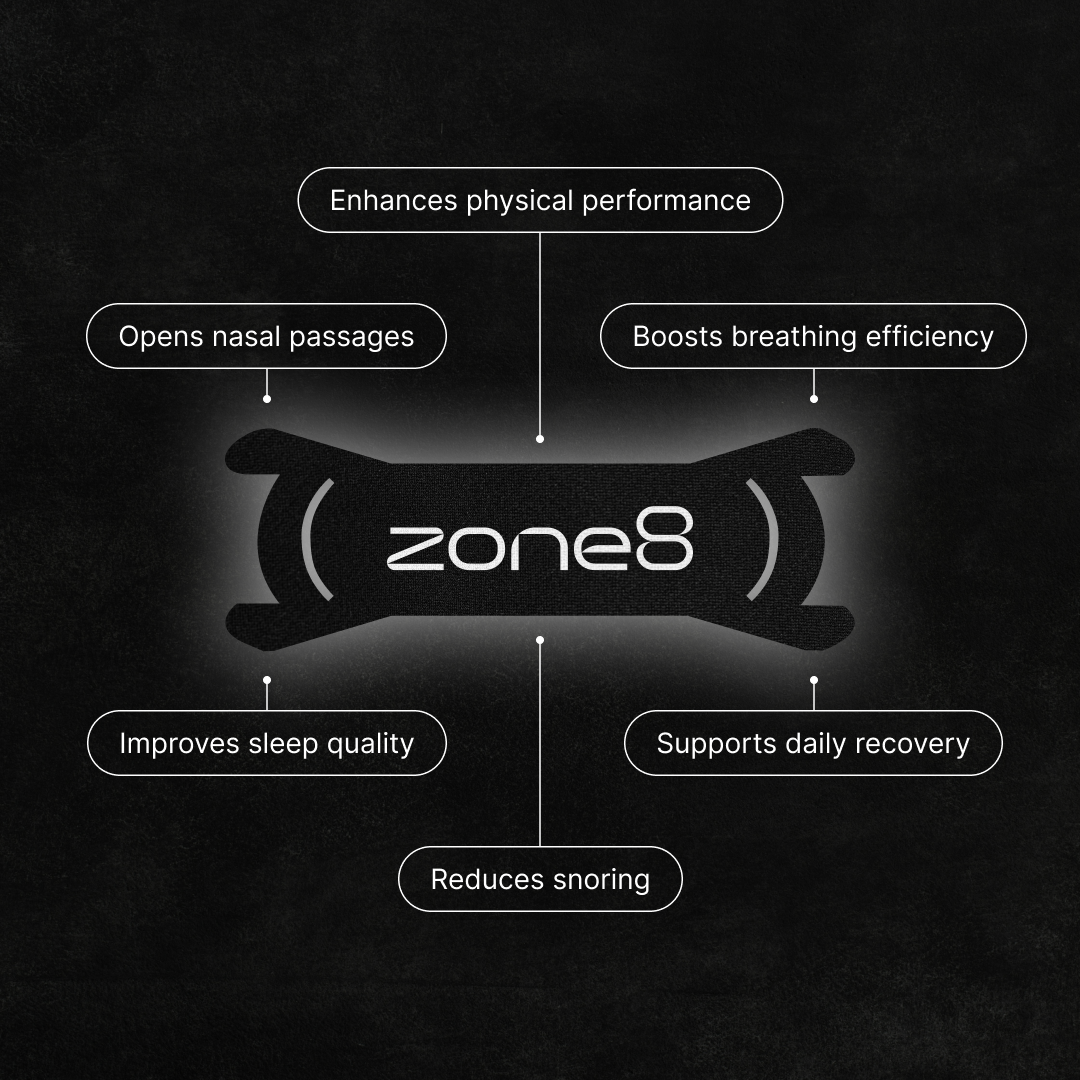 Performance Max Nasal Strips Zone8