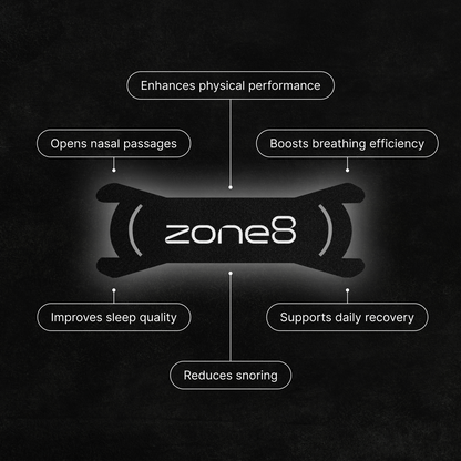 Performance Max Nasal Strips Zone8